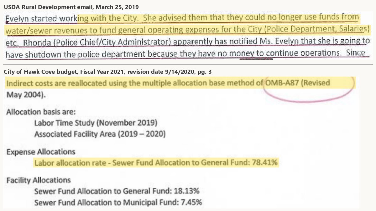 Top: USDA email, March 25, 2019: they could no longer use funds from water/sewer revenues to fund general operating expenses for the City (Police Department, Salaries). Bottom: City budget, Fiscal Year 2021, revision 9/14/2020: indirect costs are reallocated using the multiple allocation base method; labor allocation rate, Sewer Fund Allocation to General Fund: 78.41%